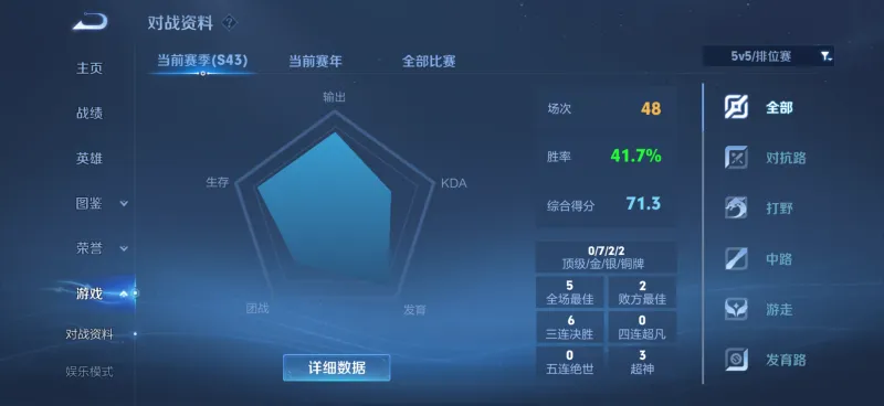 开云app下载-50多场40胜率才勉强星耀3，好难打啊这赛季