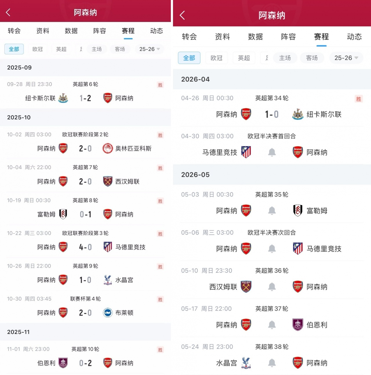 开云app下载-复刻一波就是冠军？阿森纳剩余赛程与十月高度吻合，当时全胜